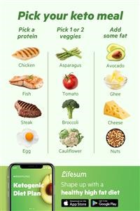 Keto Diet Meal Plan Low Fat